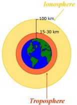 Gps atmosphere